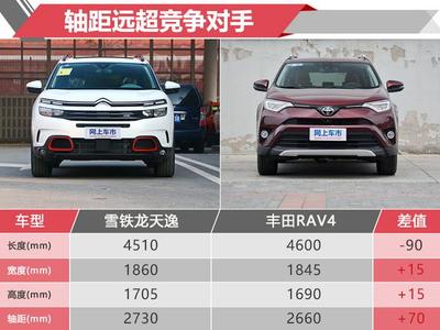 九游娱乐：雪铁龙天逸c5参数配置天逸c5目前的通病(图1)