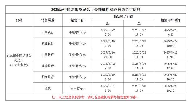 九游娱乐：2025版中国龙银质纪念币国内正式上市预约抽签开启！(图2)