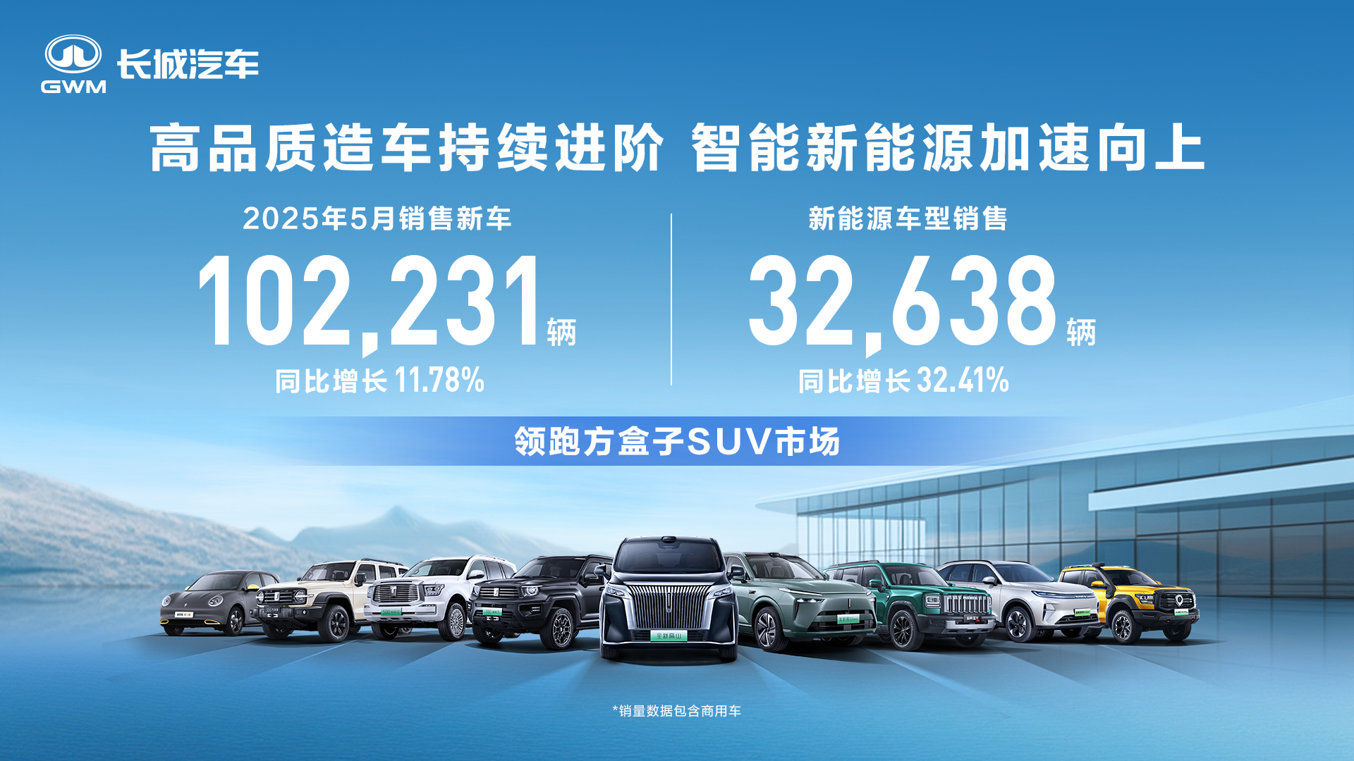长城汽车5月方盒子车型销售437万辆同比增长2827%(图1)