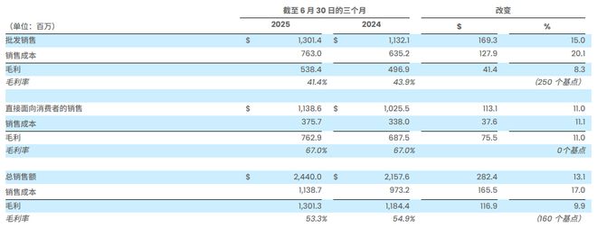 九游娱乐NineGame：看来斯凯奇真把自己当成老人鞋了(图5)