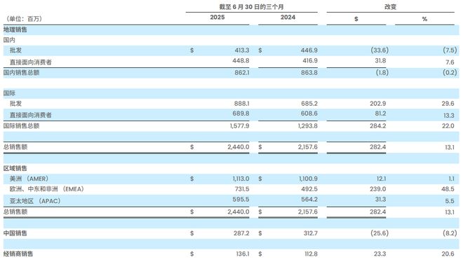 九游娱乐NineGame：看来斯凯奇真把自己当成老人鞋了(图3)