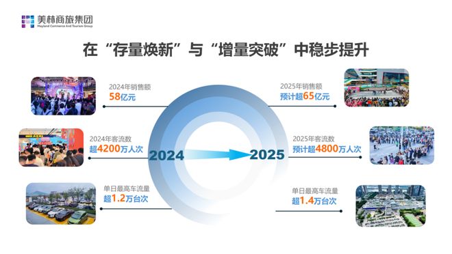 九游娱乐NineGame：观点与武斌对话：美林M·LIVE天地如何成为广州存量运营标杆？商业·向上的信心(图9)