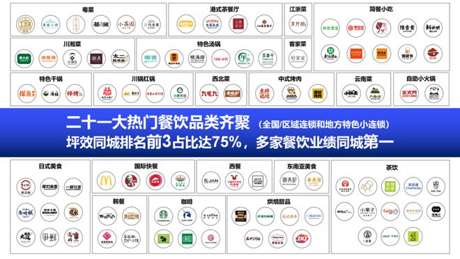 九游娱乐NineGame：观点与武斌对话：美林M·LIVE天地如何成为广州存量运营标杆？商业·向上的信心(图10)