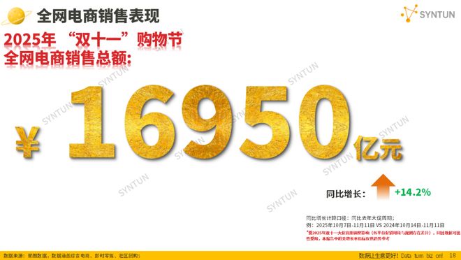 星图数据发布《2025年双十一全网销售数据解读报告(图4)