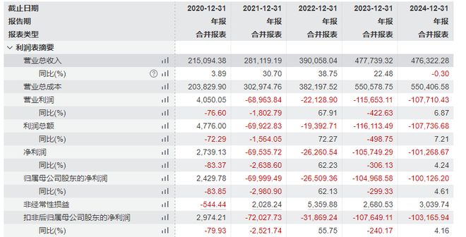 九游娱乐：彻底告别“星期六”：遥望科技453亿出售鞋业资产直播电商之路再无退路(图3)