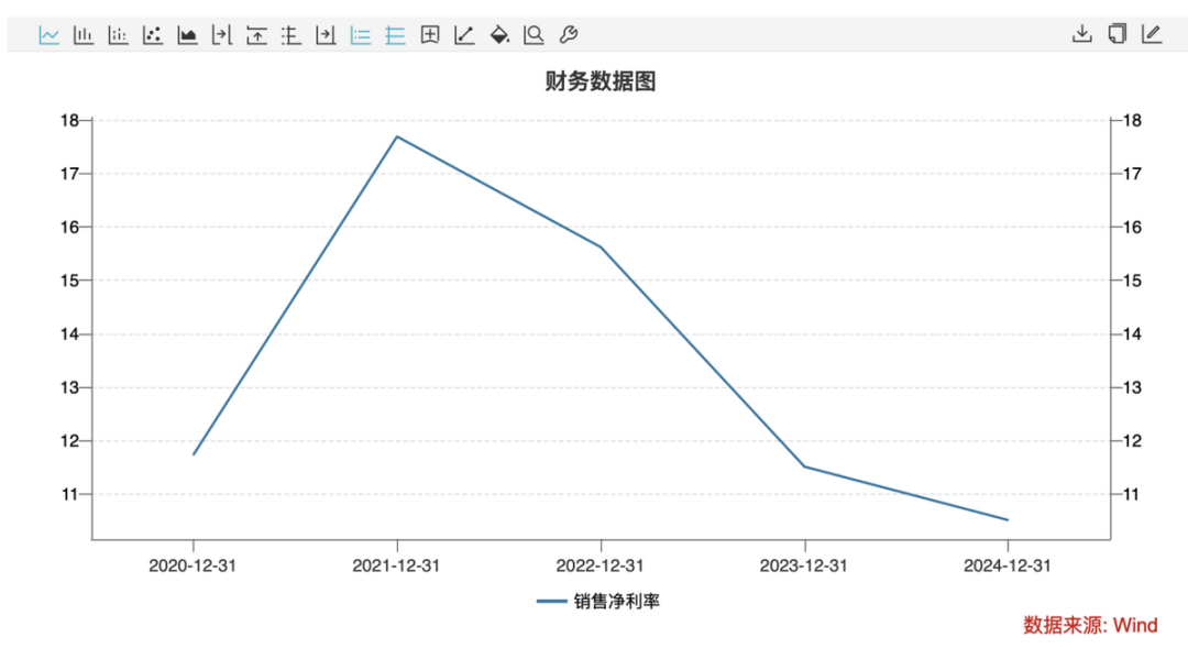 九游娱乐NineGame：总市值蒸发超2200亿港元国内头部运动品牌业绩失速(图6)