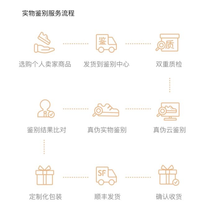 九游娱乐：拼多多启动潮鞋频道整月补贴涉及700多款热销潮鞋(图1)
