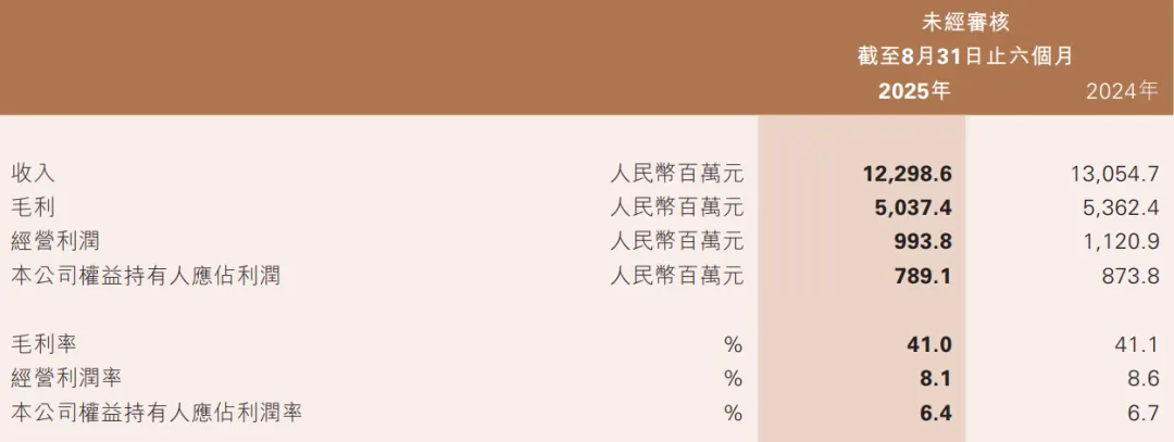 年入270亿耐克零售商重换活法(图5)