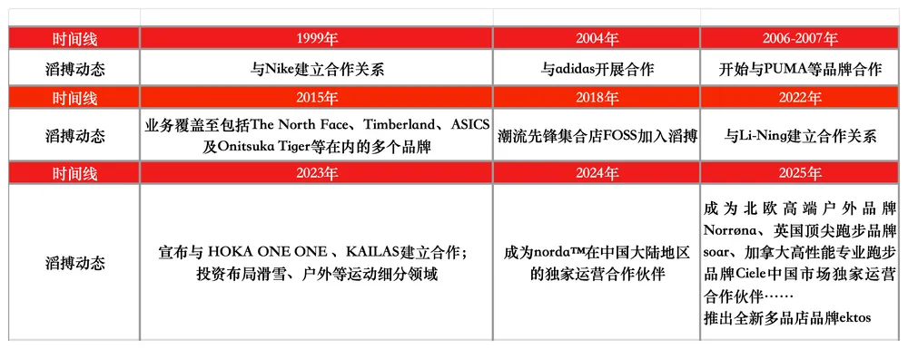 年入270亿耐克零售商重换活法(图8)