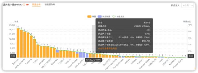 九游娱乐NineGame:骆驼Camel出海将冲锋衣干成大爆款(图4)
