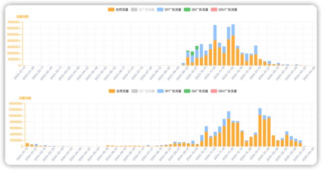 九游娱乐NineGame:骆驼Camel出海将冲锋衣干成大爆款(图3)