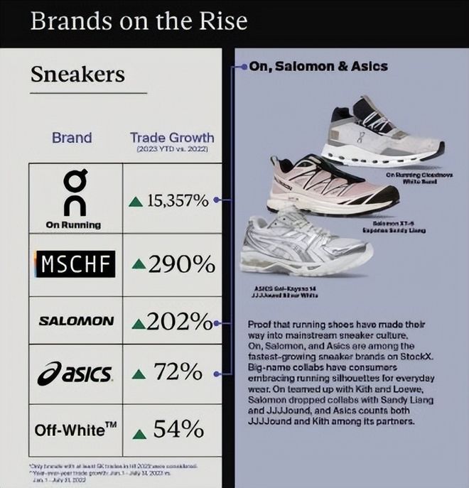 九游娱乐:三年不到接连关店联名运动在国内“卖不动”了吗?(图3)