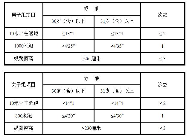 九游娱乐NineGame：2021年吉林省省直事业单位公开招聘含专项招聘8号公告（683人）(图1)