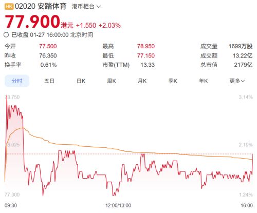 九游娱乐NineGame:120亿元“拿下”彪马安踏并购“永不止步”?(图2)