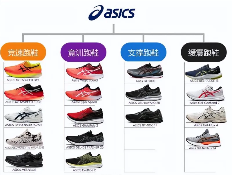 亚瑟士最值得入的几款跑鞋(运动跑鞋品牌合集推荐)(图1)