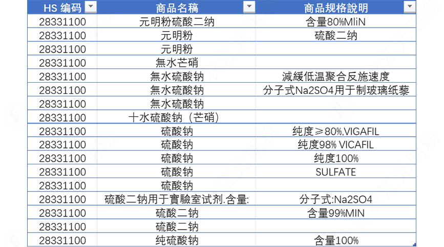 九游娱乐:HScode是什么?出口海关HS编码一次搞懂!(图1)
