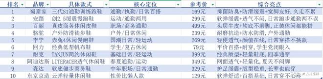 男鞋品牌TOP10实测榜单|2026闭眼入不踩雷(图1)