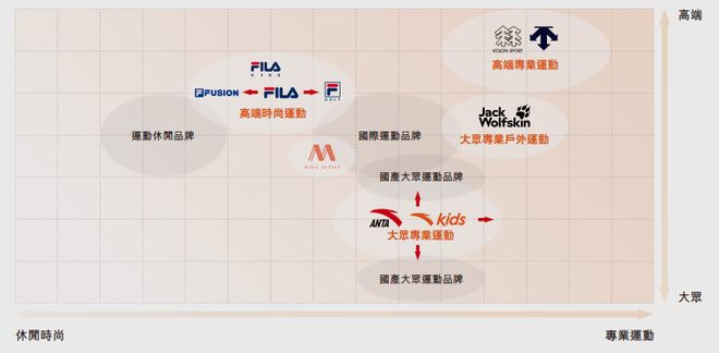 九游娱乐NineGame：韩国潮牌集体入华这家安踏投资的品牌扬言要开100家店(图6)