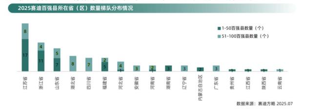 昆山、义乌、晋江：中国县城三巨头的“反都市霸权”战争(图5)