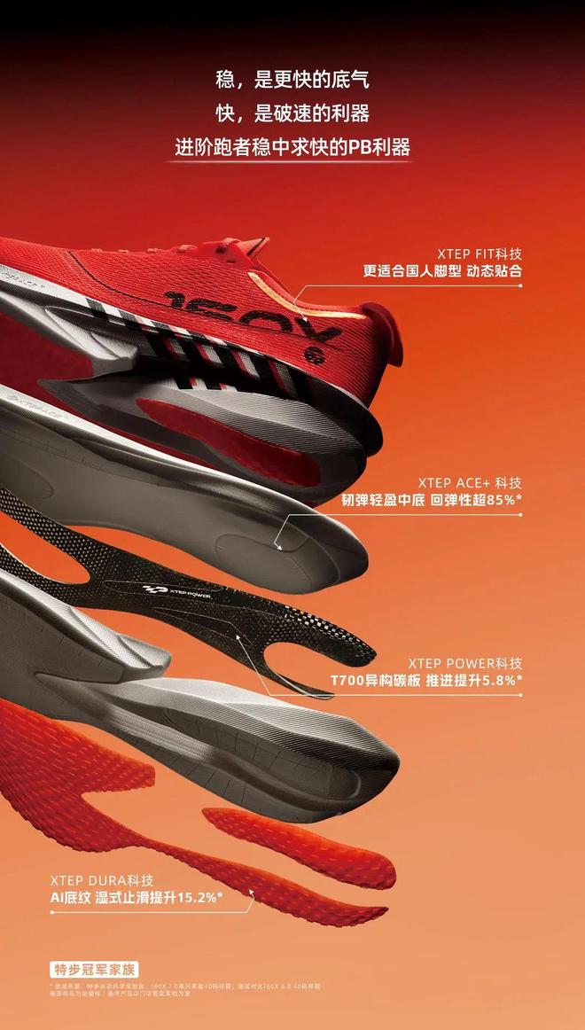 新一代冠军版跑鞋｜特步160X7代革新登场4大黑科技让你PB再快点！(图3)